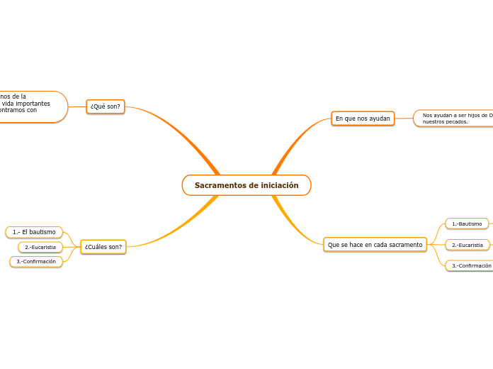 Sacramentos de iniciación