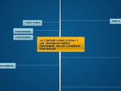 LA CONTABILIDAD SOCIAL Y LOS PROCEDIMIENTOS CONTABLES EN LOS CONSEJOS COMUNALES