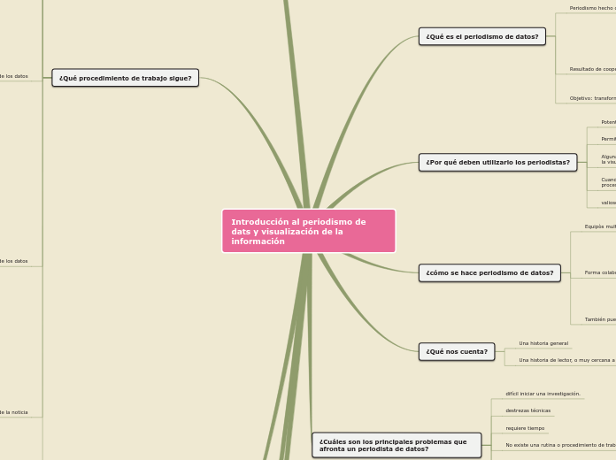 Sample Mind Map