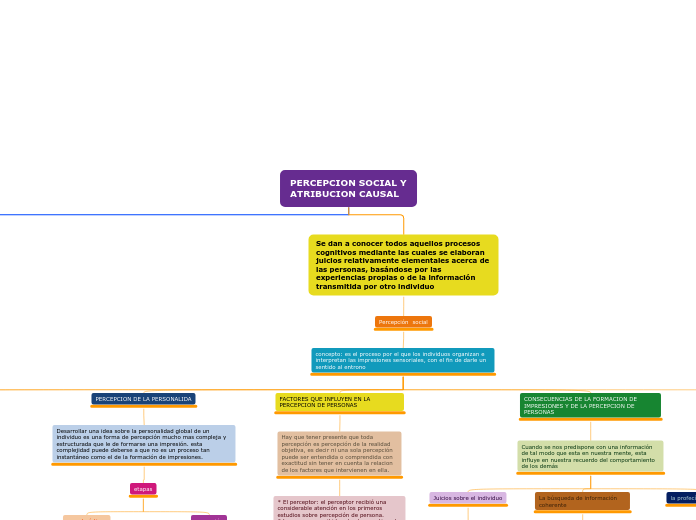 mapa conceptual individual del texto marin