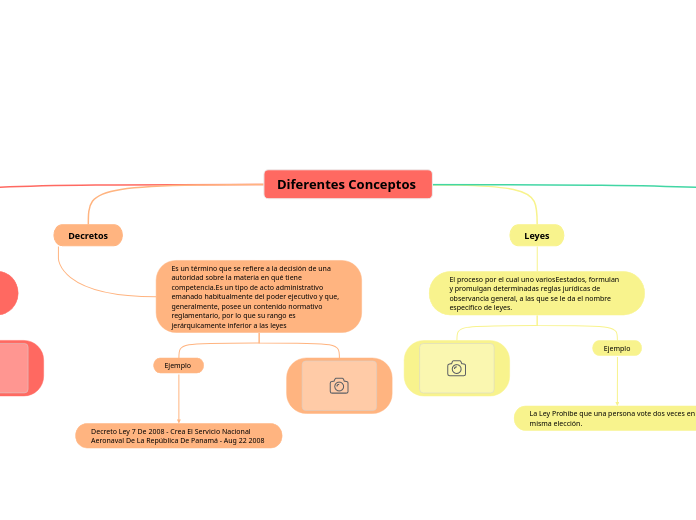 Diferentes Conceptos 