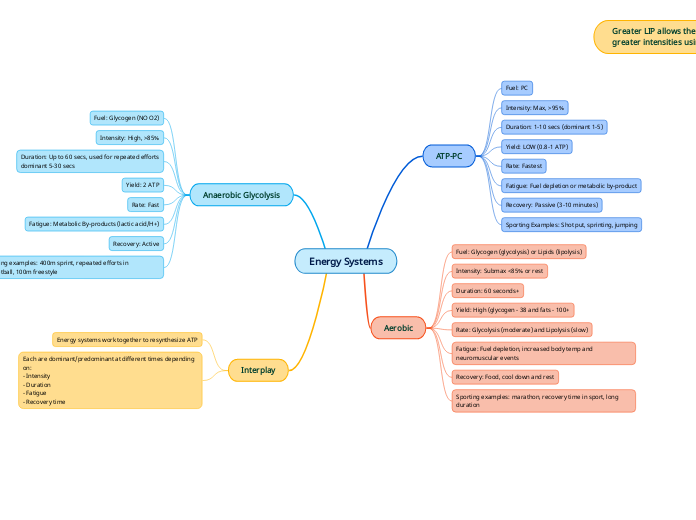 Energy Systems