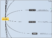 Vertebrates: Phylogenetic Tree