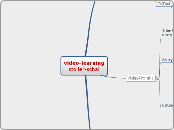 video-learning stoll