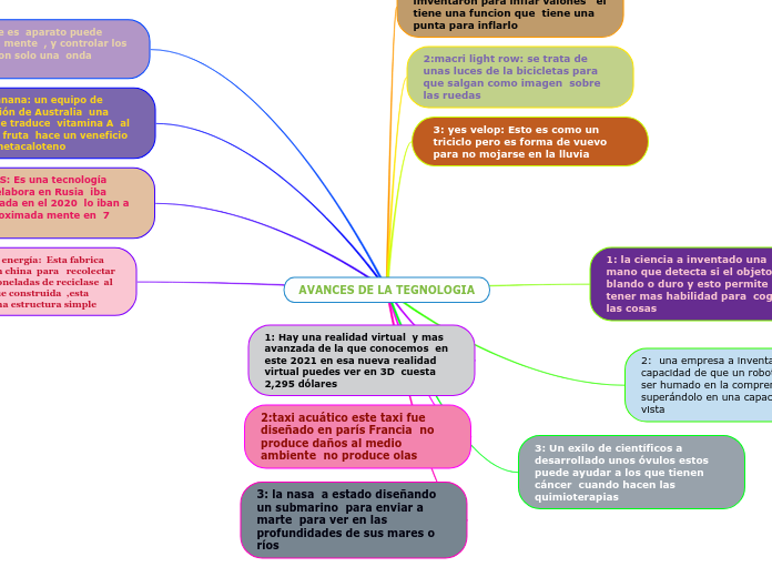 AVANCES DE LA TEGNOLOGIA