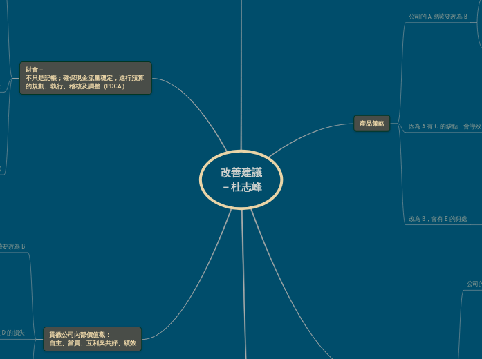 改善建議－杜志峰 @21'0218