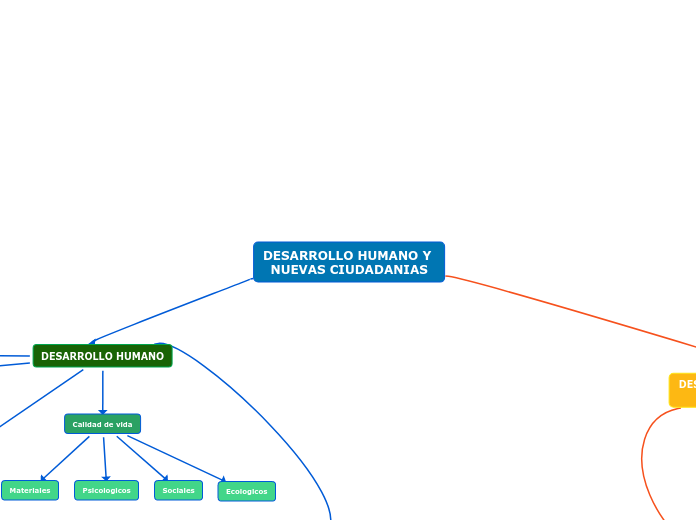 DESARROLLO HUMANO Y NUEVAS CIUDADANIAS