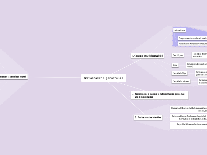 Sexualidad en el psicoanálisis