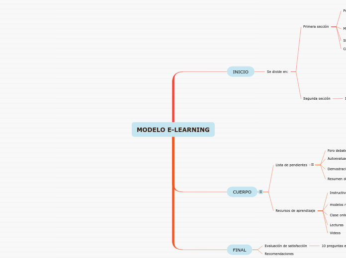 MODELO E-LEARNING