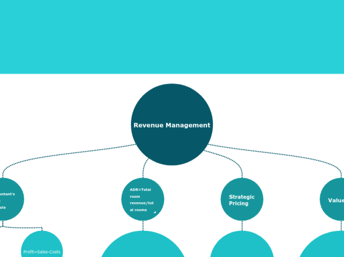 Revenue Management