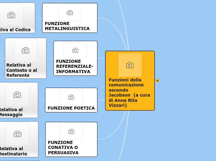 GRAMMATICA vizzari comunicazione funzioni