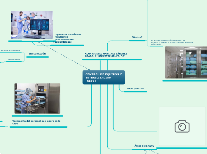 CENTRAL DE EQUIPOS Y ESTERILIZACION (CEYE)