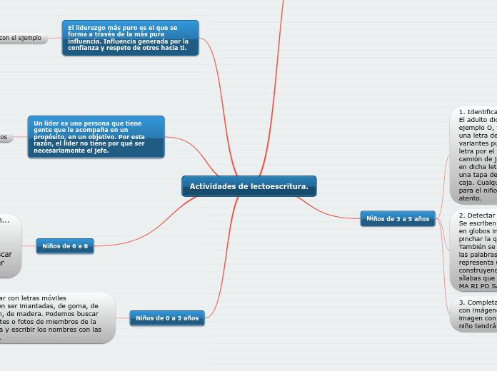 Actividades de lectoescritura.