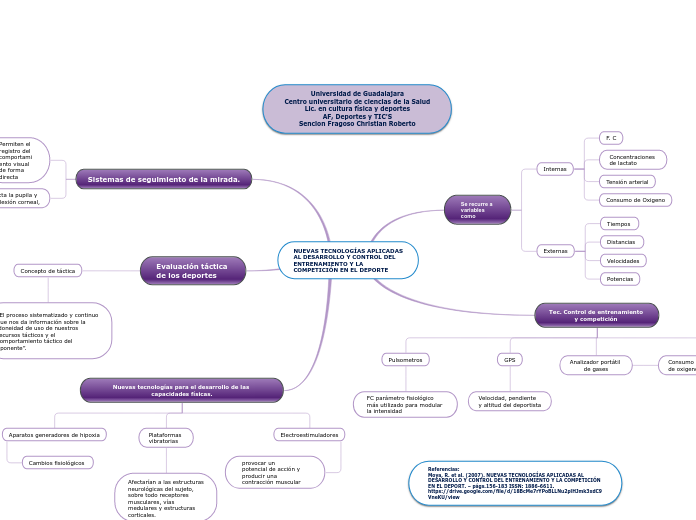 NUEVAS TECNOLOGÍAS APLICADAS
AL DESARROLLO Y CONTROL DEL 
ENTRENAMIENTO Y LA 
COMPETICIÓN EN EL DEPORTE