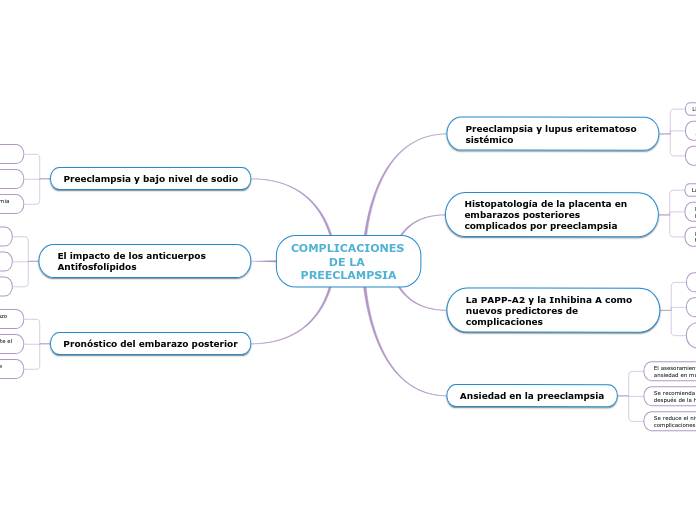 COMPLICACIONES DE LA PREECLAMPSIA