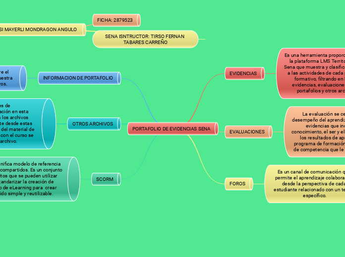 PORTAFOLIO DE EVIDENCIAS SENA