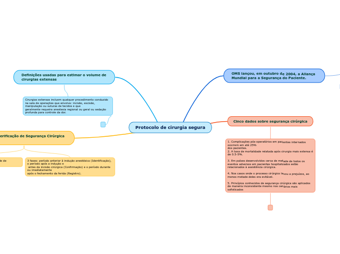 Protocolo de cirurgia segura