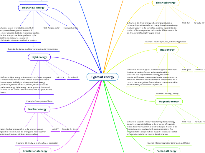 Types of energy