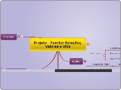 Projeto - Família: Relações, Valores e Vida