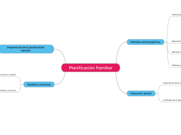 Planificación Familiar