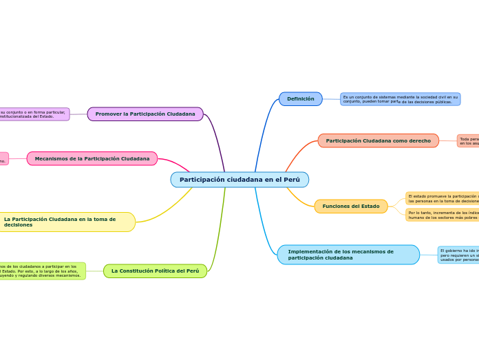 Participación ciudadana en el Perú