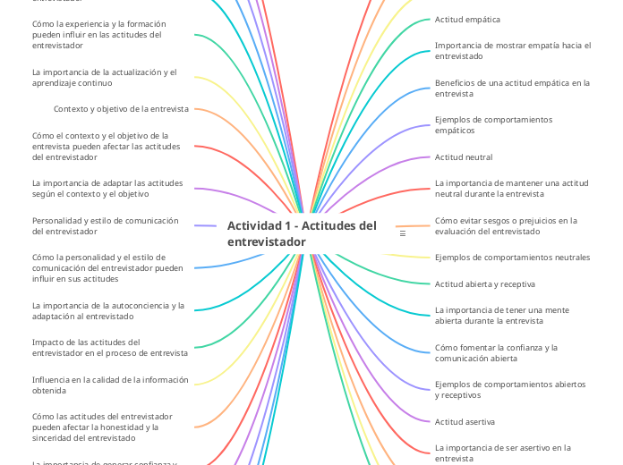 Actividad 1 - Actitudes del entrevistador