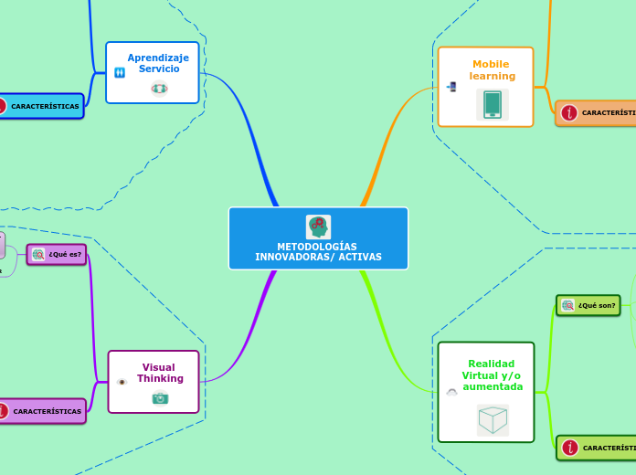 METODOLOGÍAS INNOVADORAS/ ACTIVAS