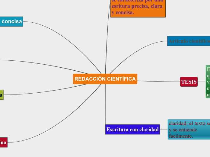 REDACCIÓN CIENTÍFICA