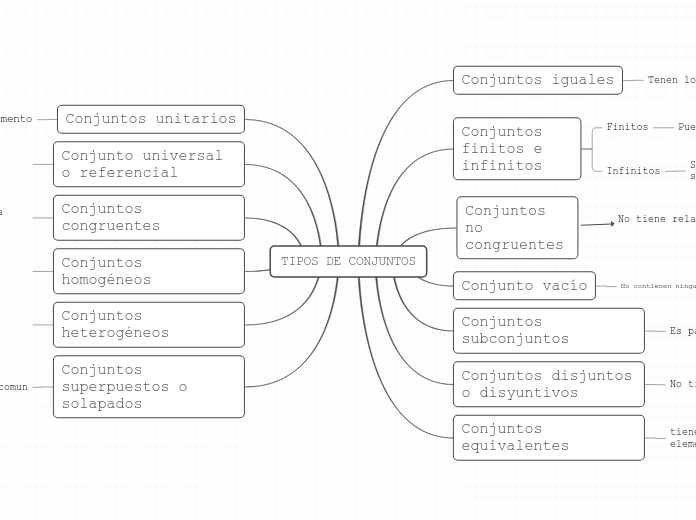 TIPOS DE CONJUNTOS