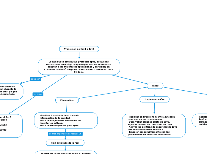 Transición de Ipv4 a Ipv6