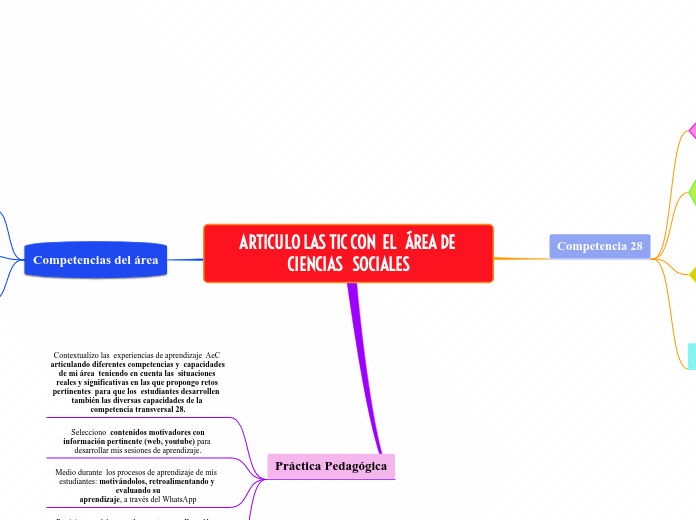 ARTICULO LAS TIC CON  EL   ÁREA DE CIENCIAS   SOCIALES