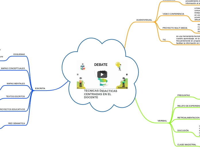 TECNICAS DIDACTICAS CENTRADAS EN EL DOCENTE