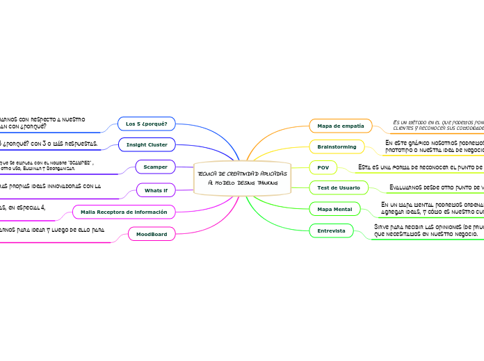 TECNICA DE CREATIVIDAD APLICADAS AL MODELO DESING THINKING