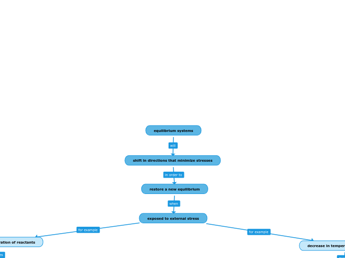 equilibrium systems