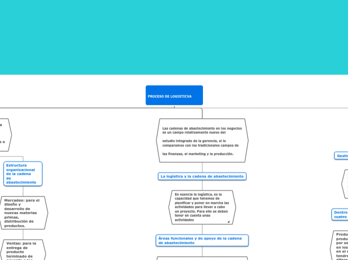 PROCESO DE LOGISTICVA 