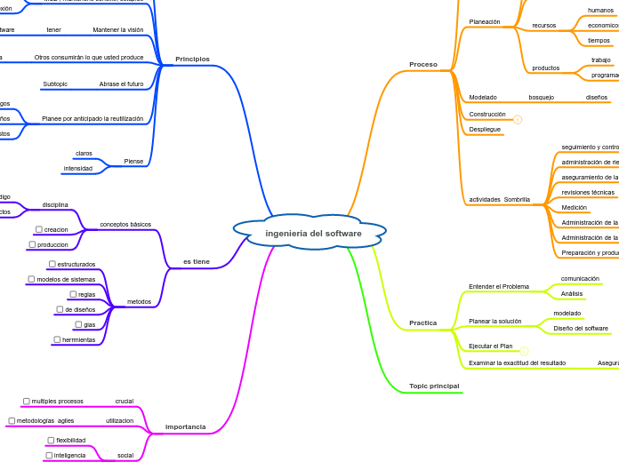 ingeniería del software