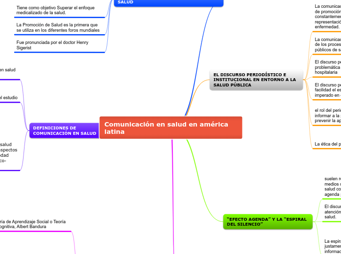 Comunicación en salud en américa latina