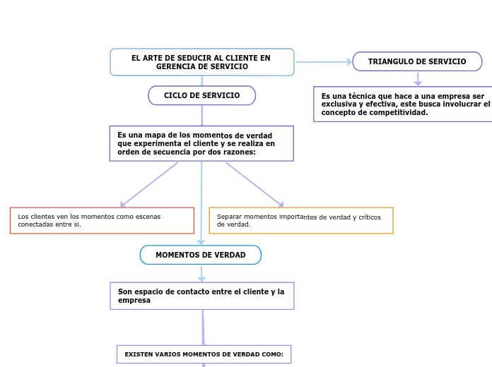 EL ARTE DE SEDUCIR AL CLIENTE EN GERENCIA DE SERVICIO