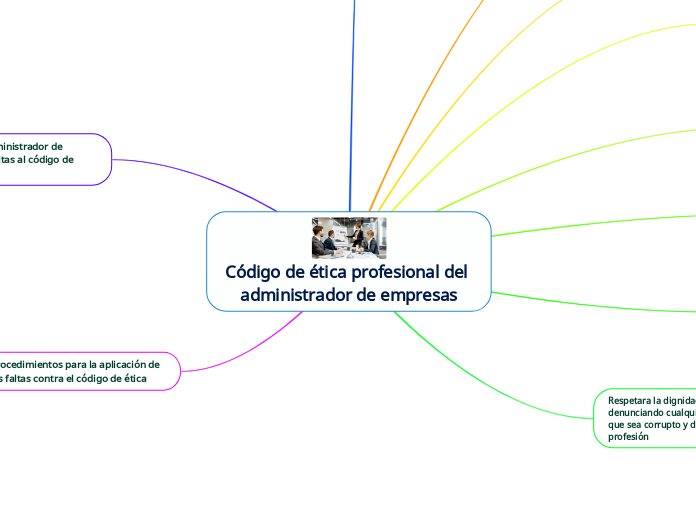 Código de ética profesional del administrador de empresas