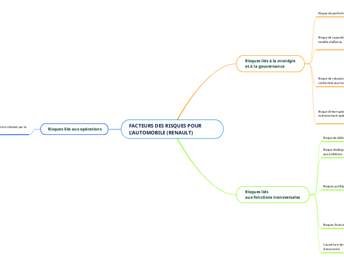 FACTEURS DES RISQUES POUR L'AUTOMOBILE (RENAULT)