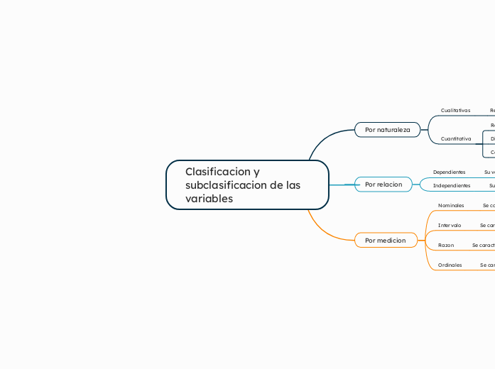 Clasificacion y subclasificacion de las variables