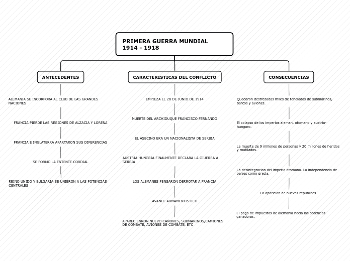 Organigrama