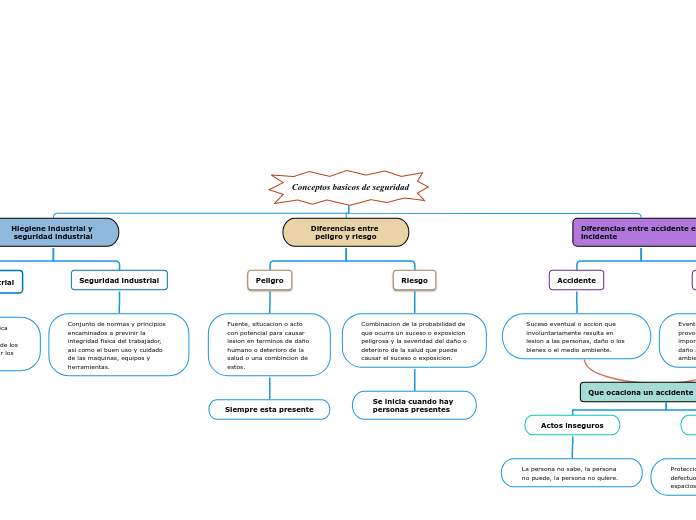 Conceptos basicos de seguridad