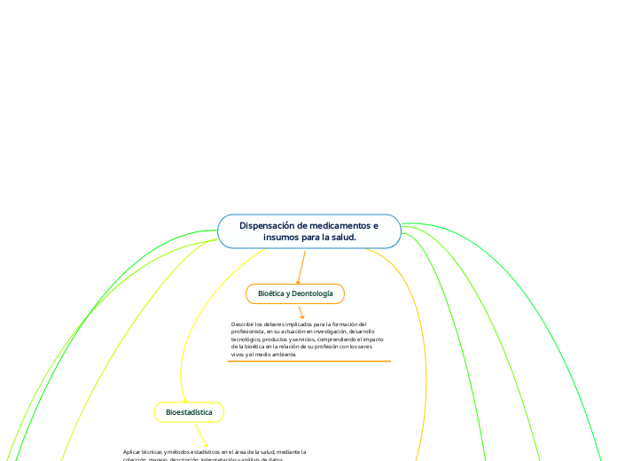 Dispensación de medicamentos e insumos para la salud.