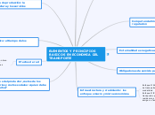ELEMENTOS Y PRINCIPIOS BASICOS EN ECONOMIA DEL TRANSPORTE