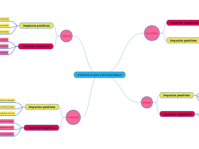 el internet un gran avance tecnologico