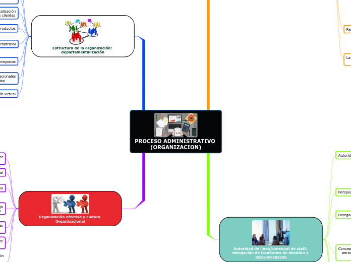 PROCESO ADMINISTRATIVO (ORGANIZACION)