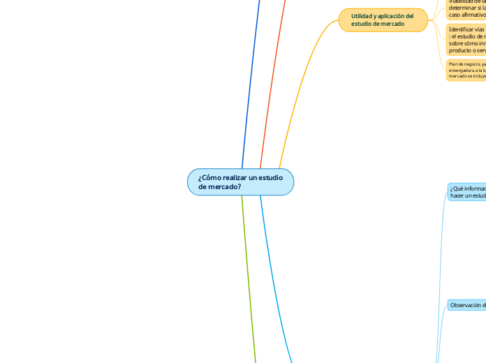 ¿Cómo realizar un estudio
de mercado?