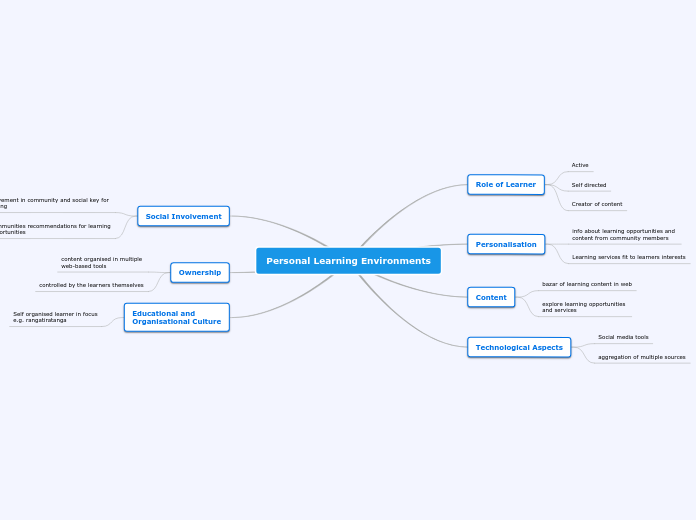 Personal Learning Environments