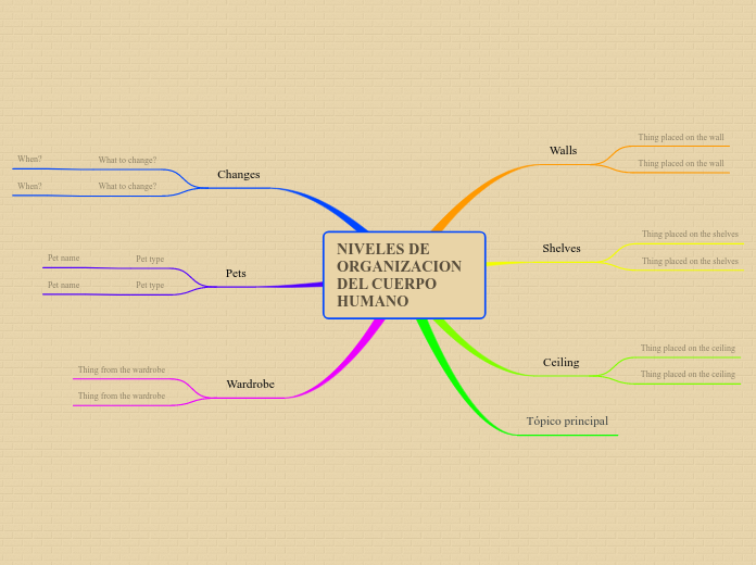 NIVELES DE ORGANIZACION DEL CUERPO HUMANO